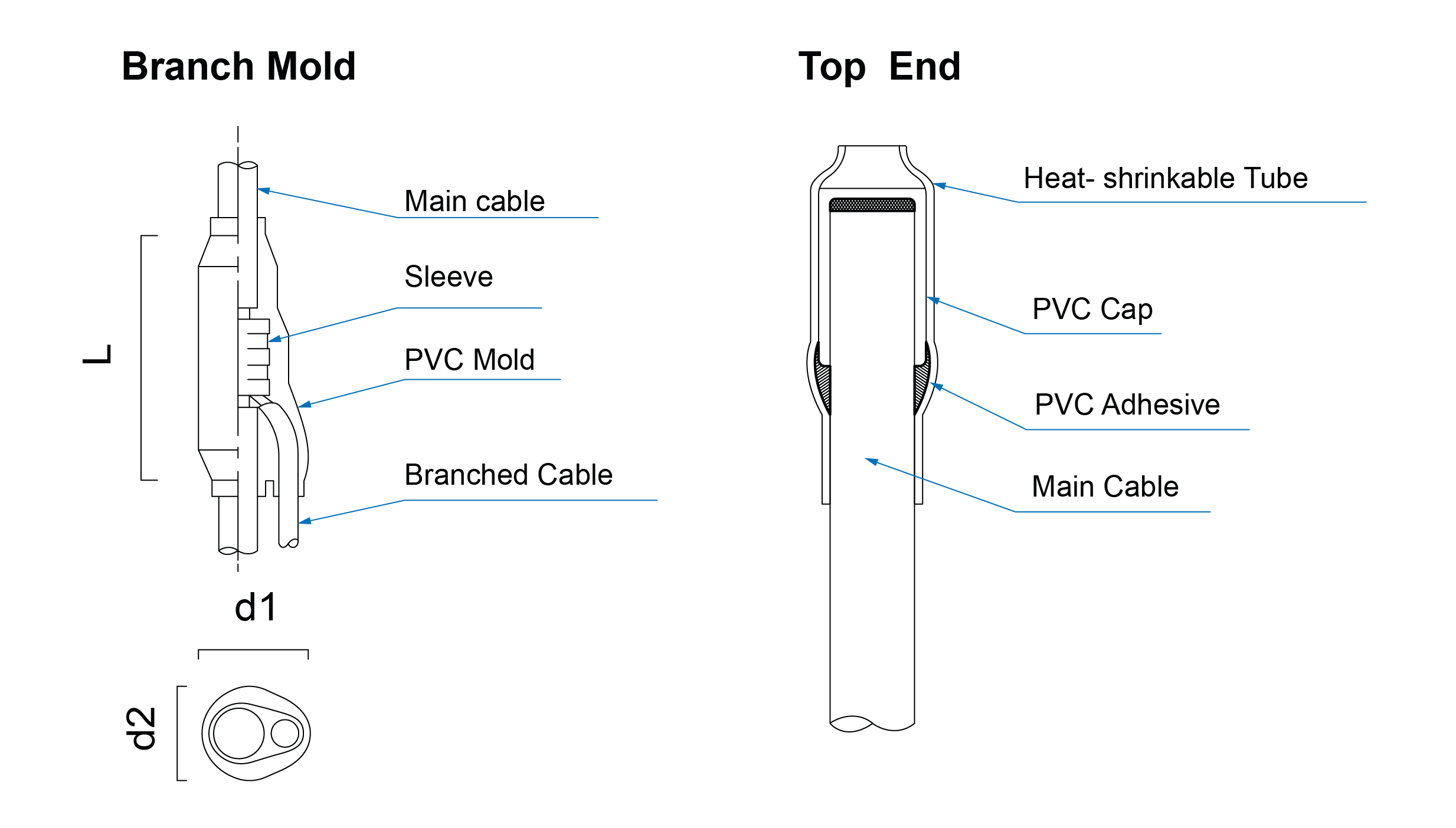 Single/Multi-Core Modular Cable Systems