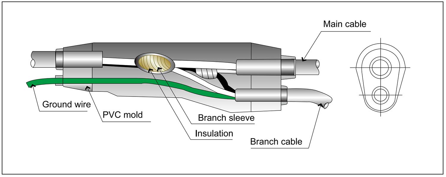 Brach Cable System