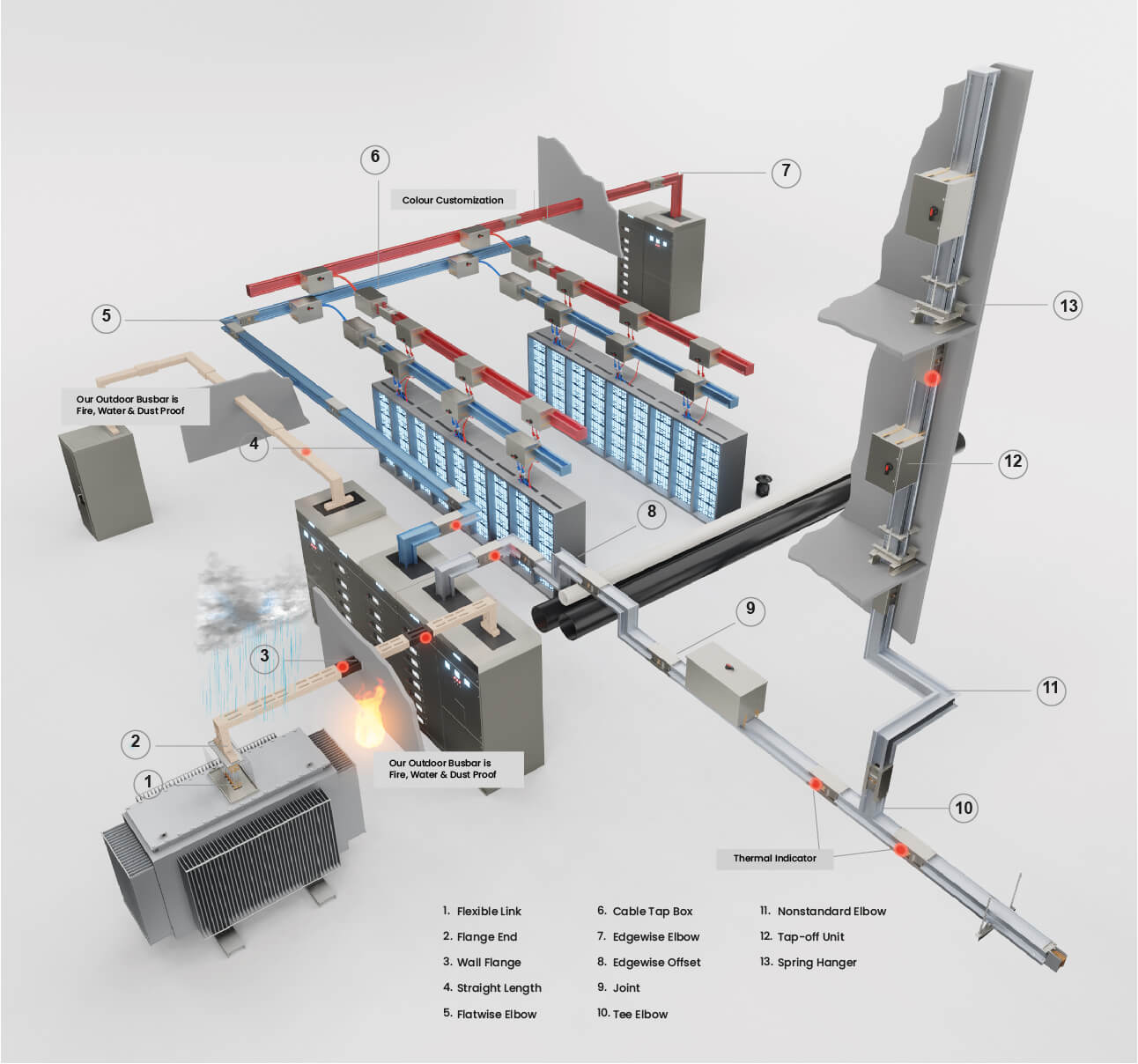 Busbar System Overview